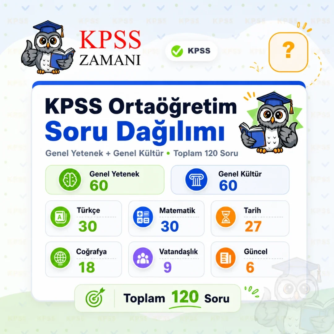 KPSS Ortaöğretim Soru Dağılımı Nasıl?
