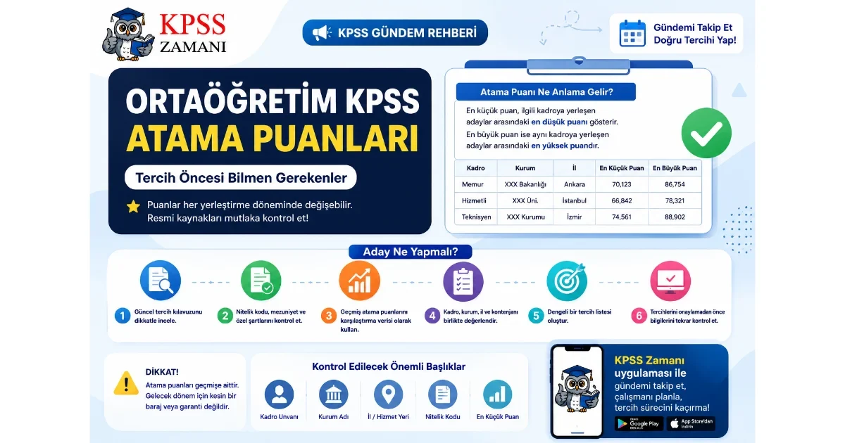 Ortaöğretim KPSS Atama Puanları 2024-2025: Kadro Kadro Güncel Tablo