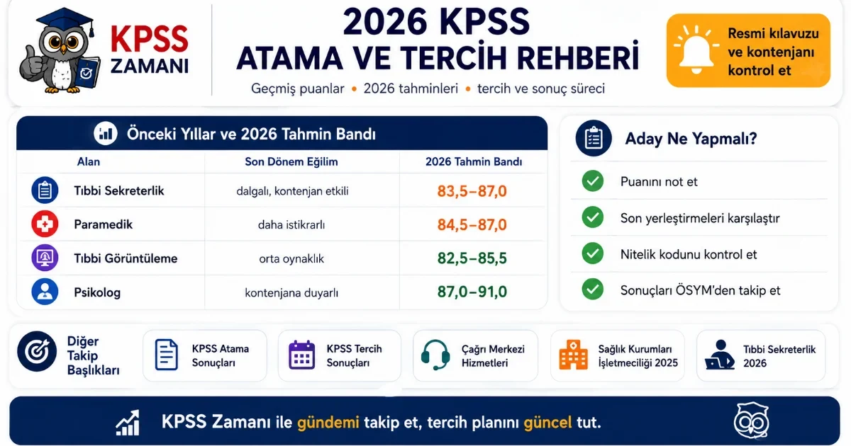 2026 KPSS Atama Puanları Tahmini: Sağlık, Psikoloji ve Tercih Sonuçları Rehberi